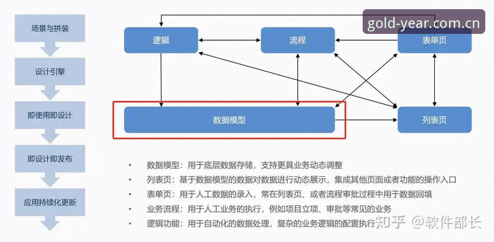 金年会数据同步深度分析：跨设备无缝体验的技术逻辑与未来趋势